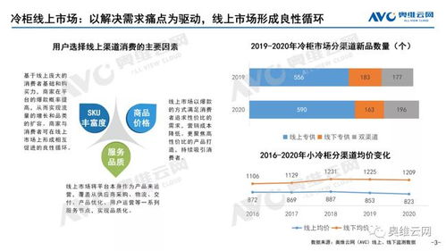 四大因素積極助推，線上渠道仍是冷柜618增長主動力