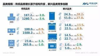 奧維云網解讀 新興廚電上半年表現“不火”，未來之路將如何演進？