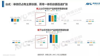 突破容量瓶頸 臺式微蒸烤一體機“大容量化”的技術挑戰與未來路徑