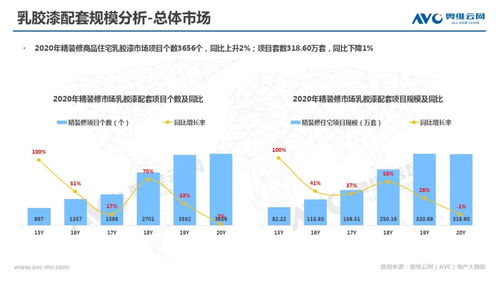 綠色引領,智慧升級:2020年精裝建材市場煥然一新